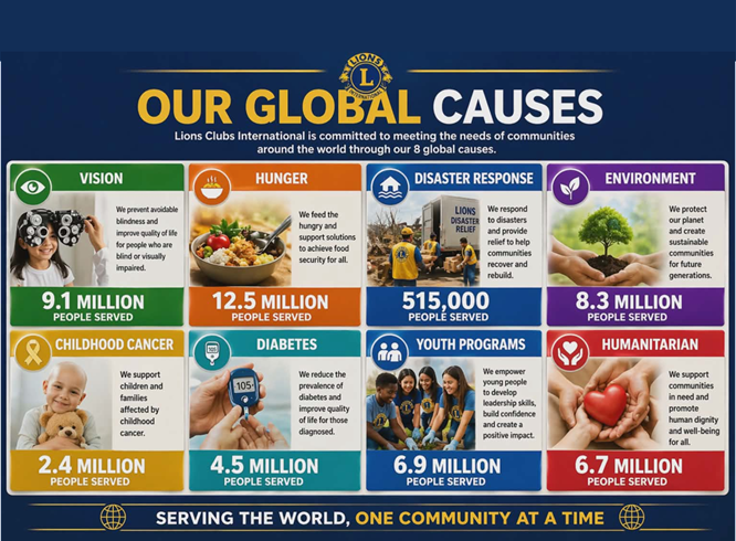 Global Causes